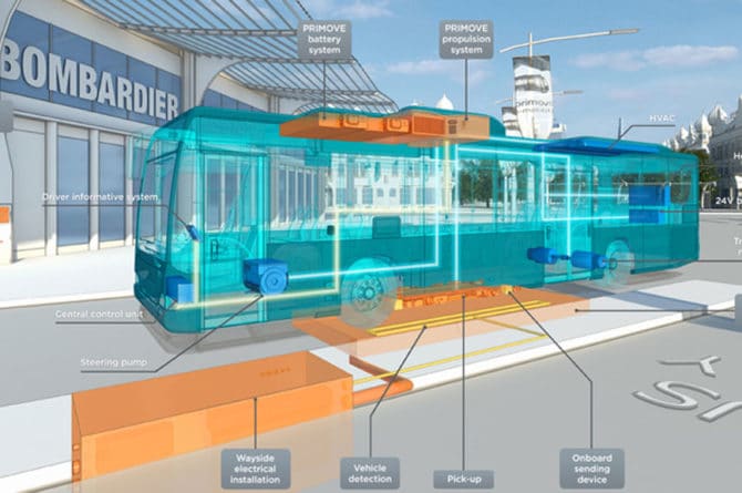 Teknologien bak PRIMOVEs trådløse bussteknologi