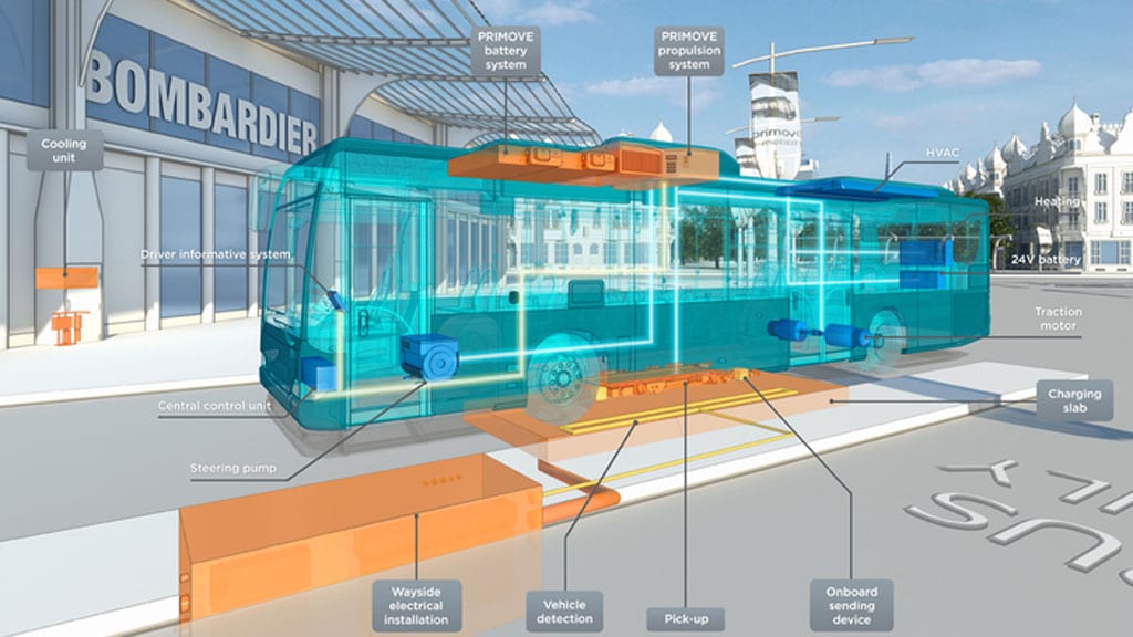 Teknologien bak PRIMOVEs trådløse bussteknologi