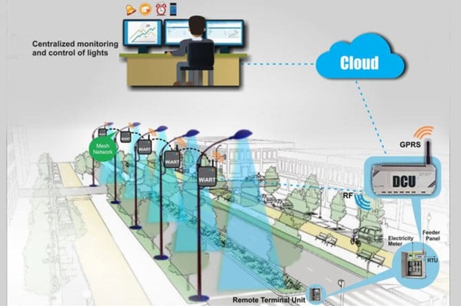Smart gatebelysning gir operatørene mulighet til å kontrollere bybelysning eksternt