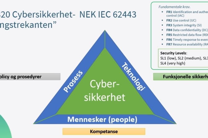 Sikringstrekanten