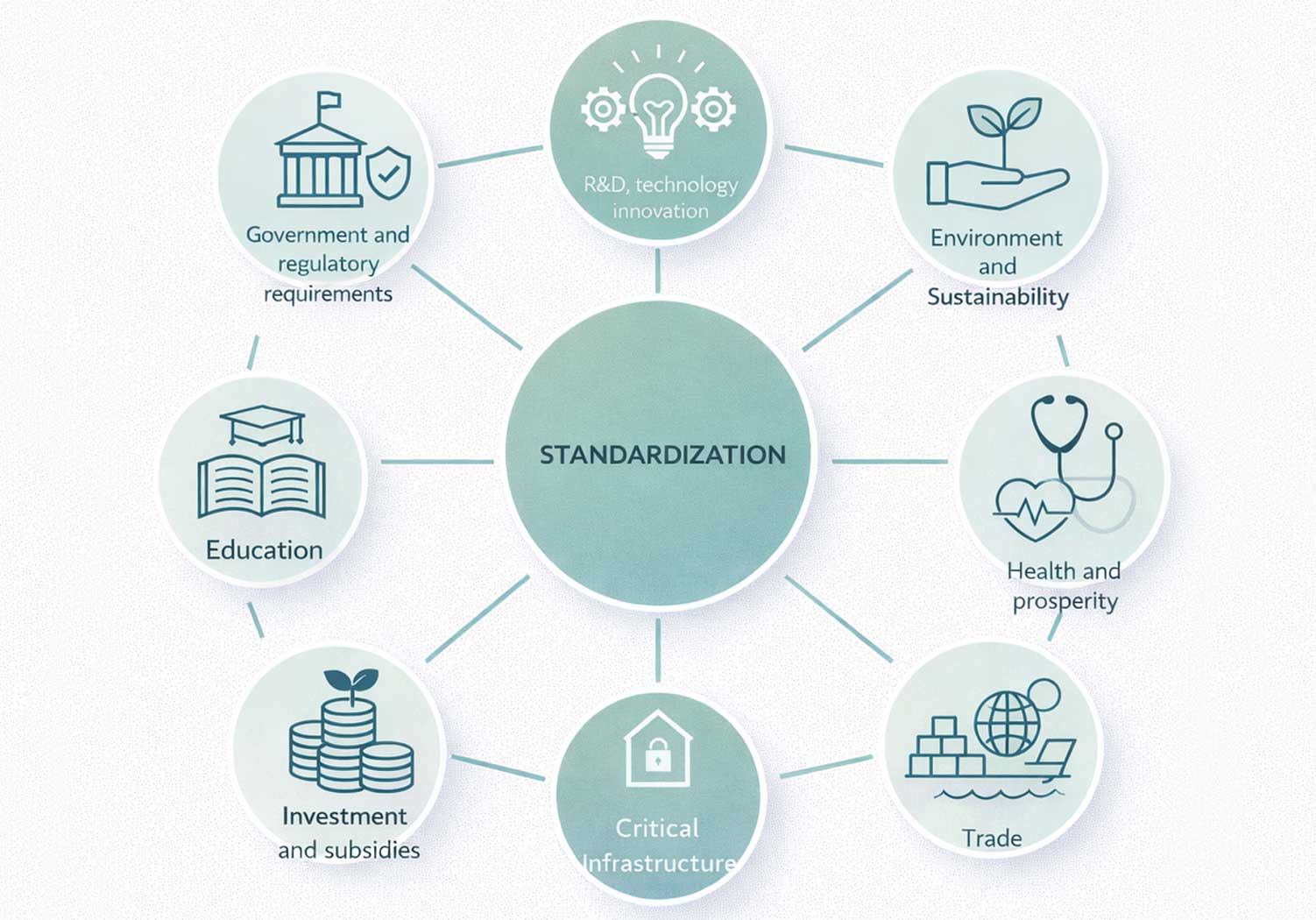 Standards-in-center-illustration